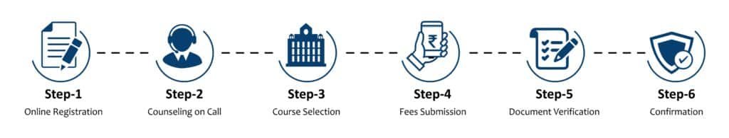 Distance education admission Process