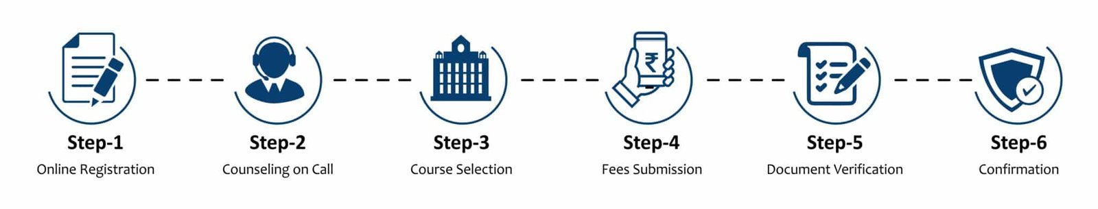 Distance education admission Process