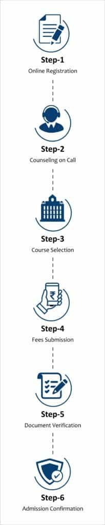Distance Education Admission Process 2024