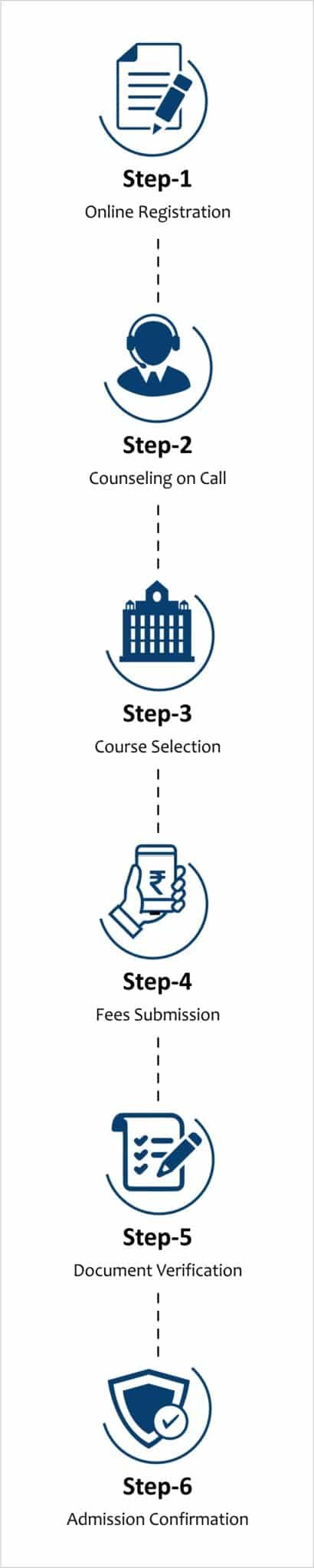Distance Education Admission Process 2024