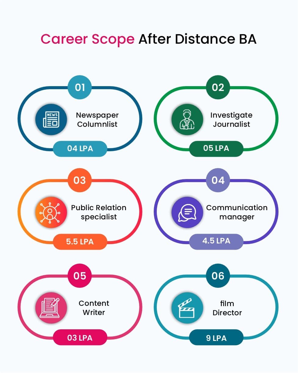 BA Distance Education