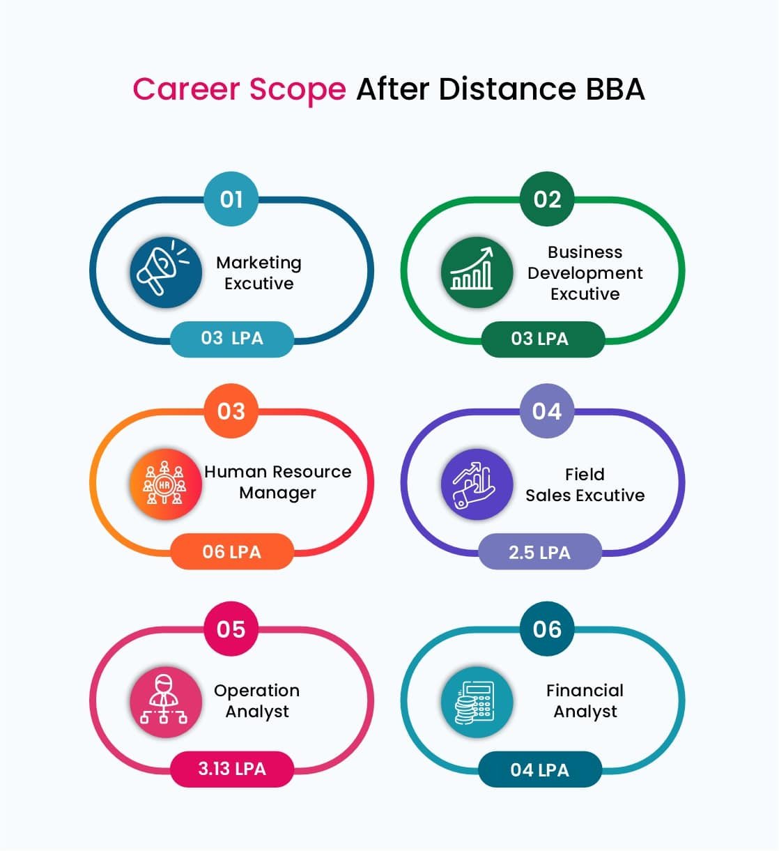 BBA-career-scope