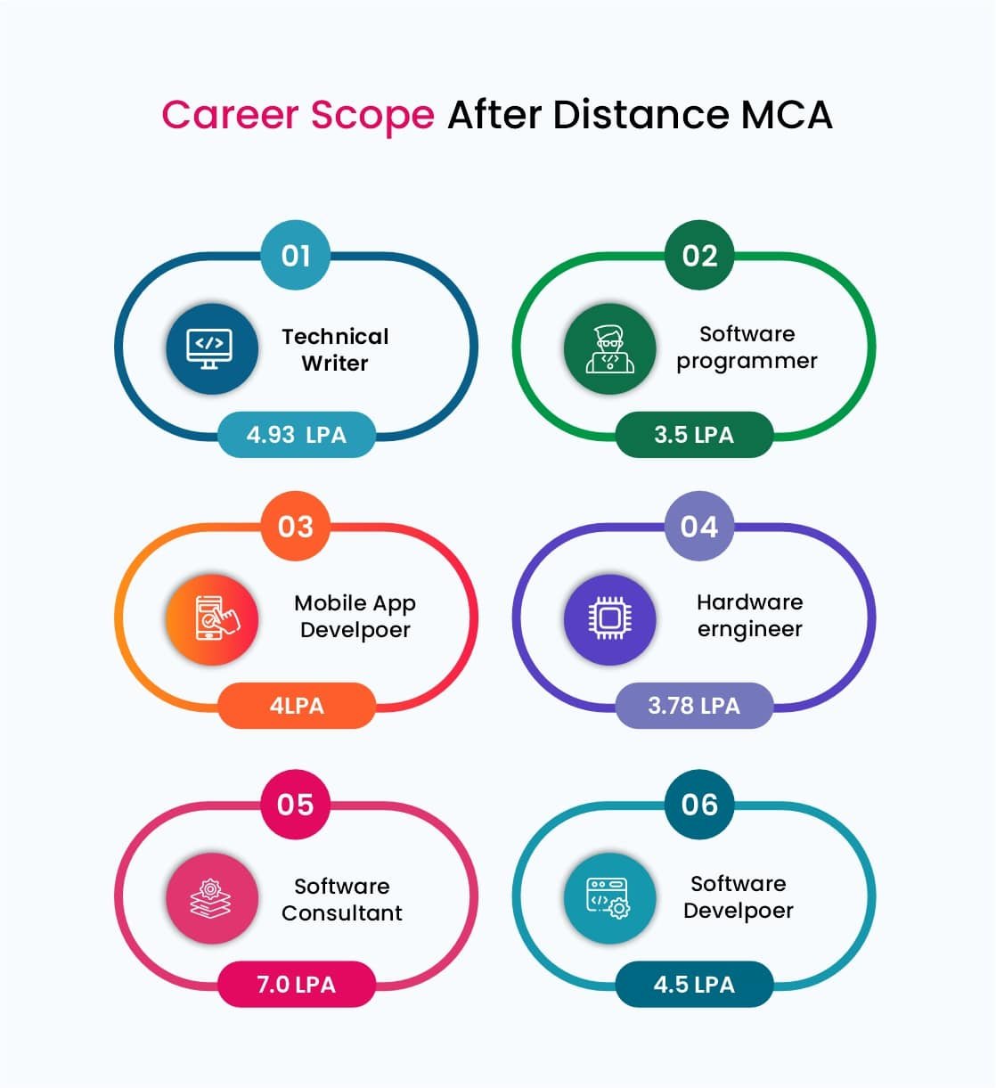 Online MBA Course