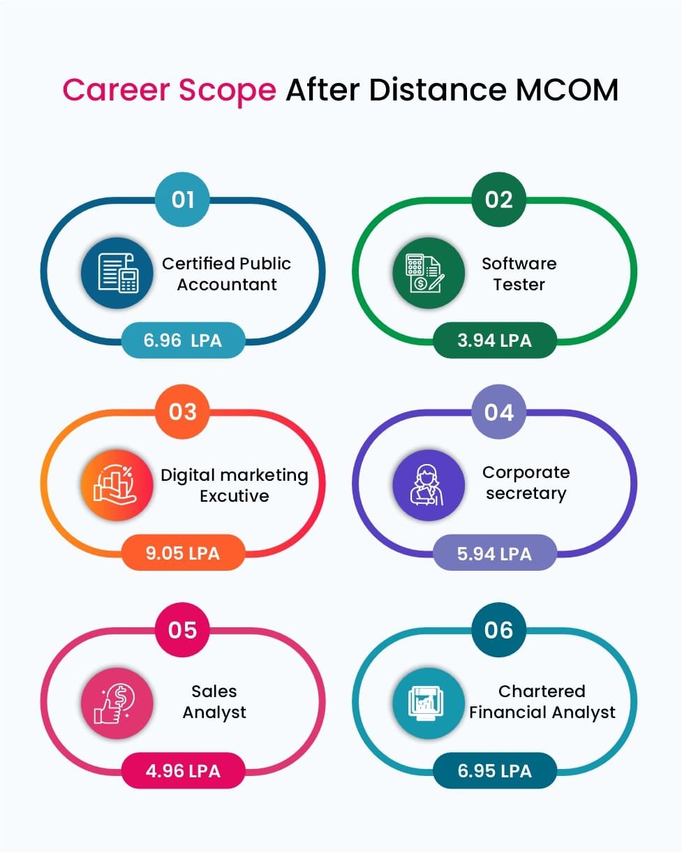 Mcom Distance Education