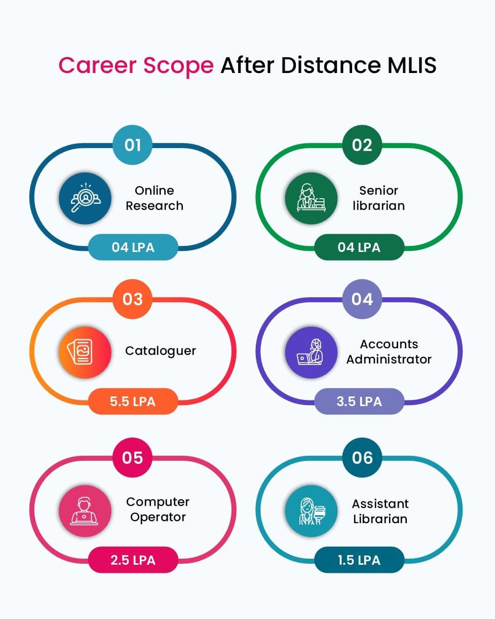 DISTANCE MLIS
