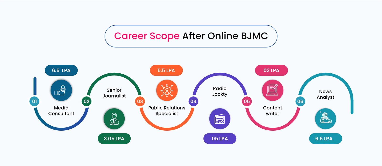 online bjmc