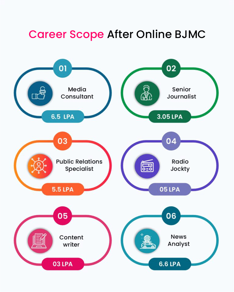 online bjmc