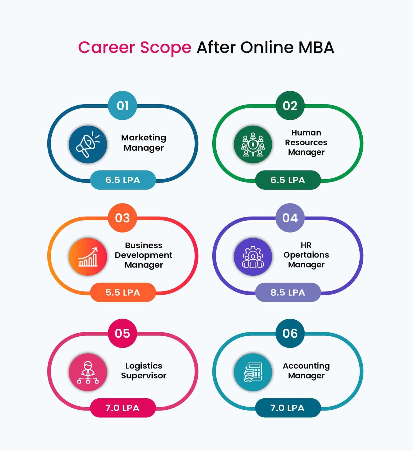 Online mba course