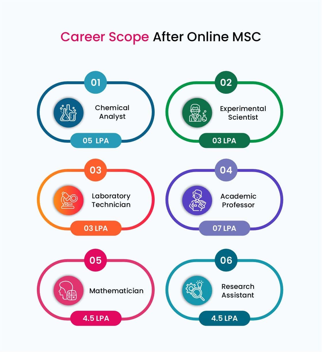 Online MSc