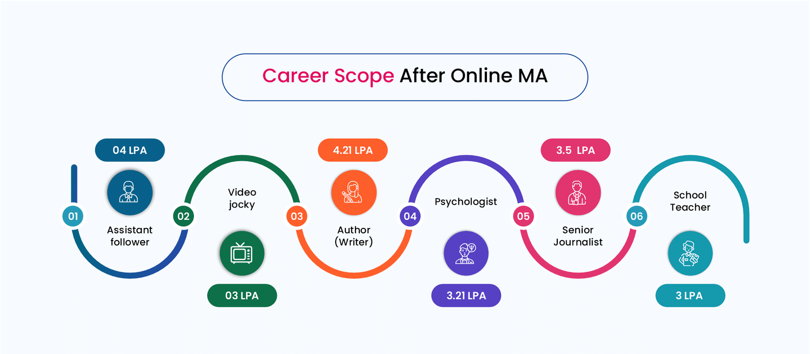 Online MA Course