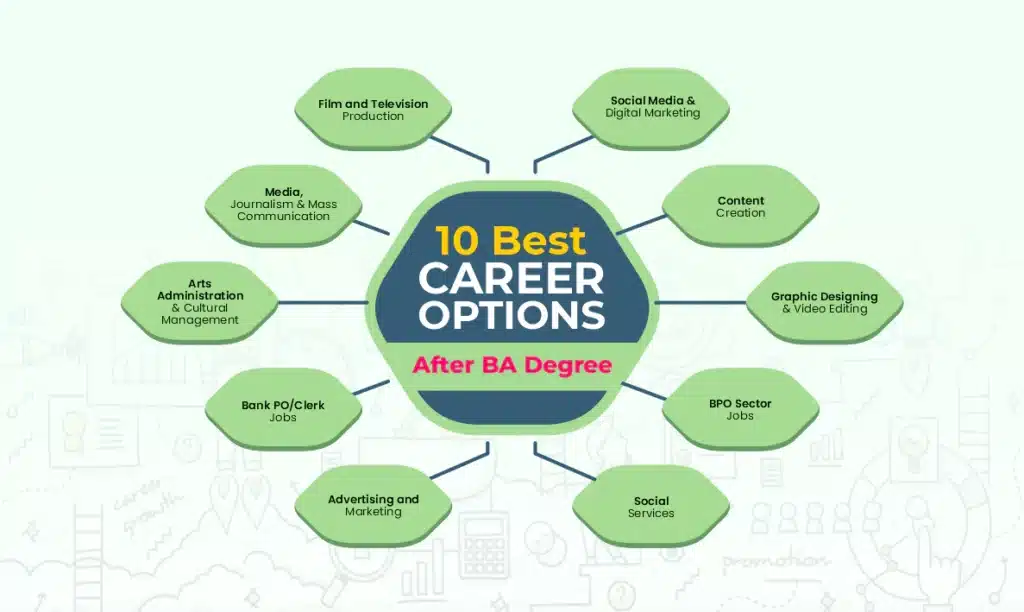 Career Opportunities after BA degree